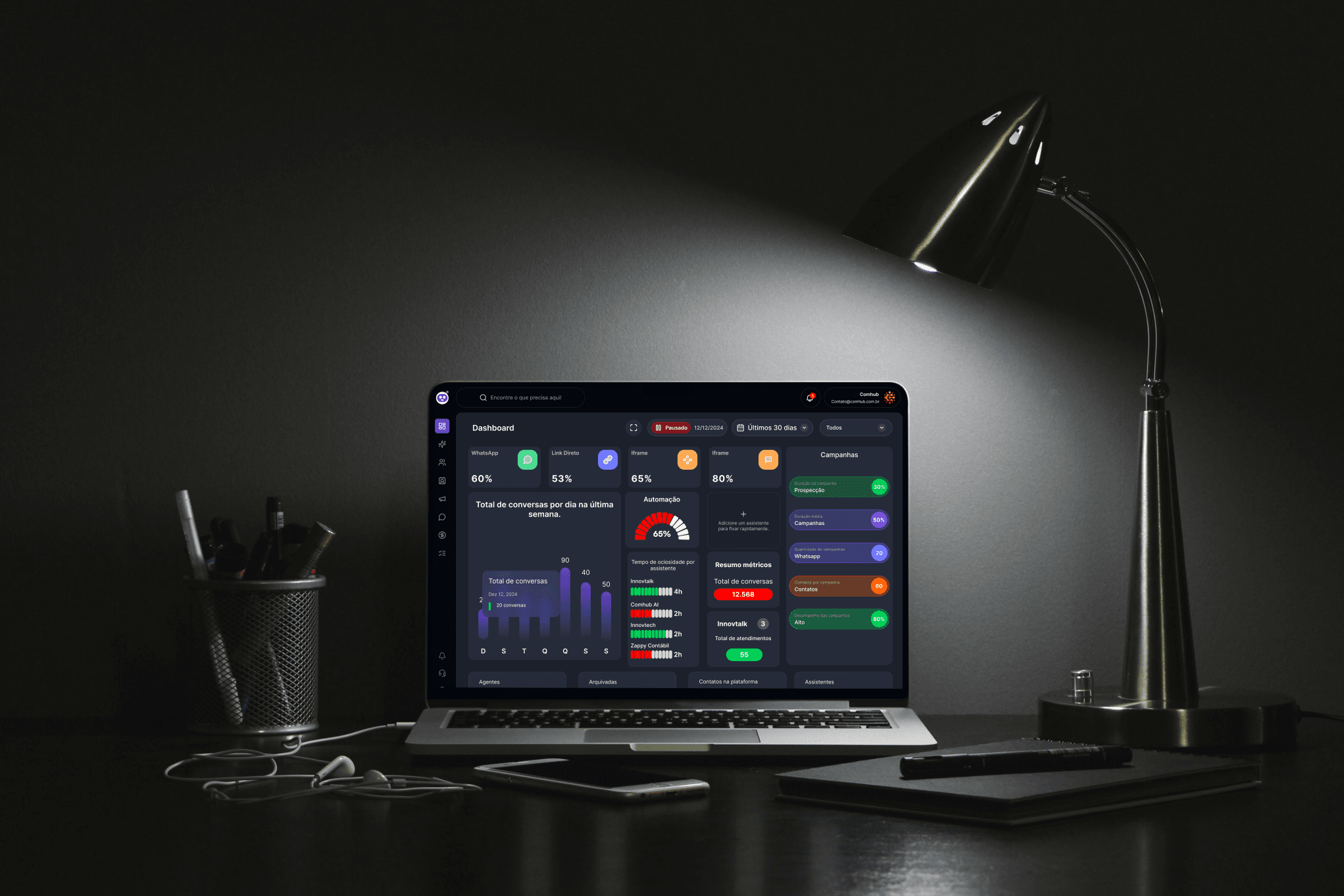 Dashboard da plataforma